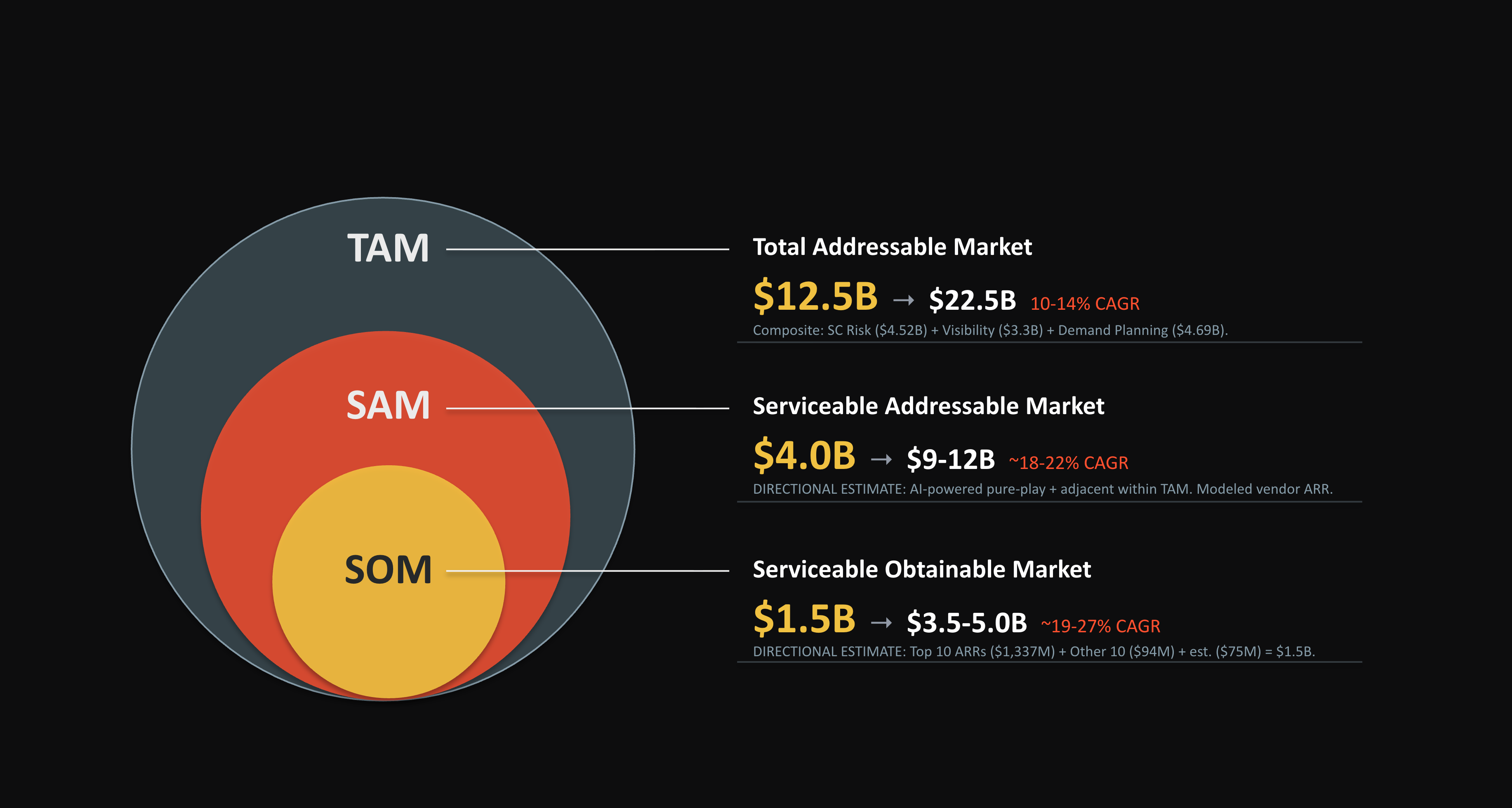 TAM Analysis