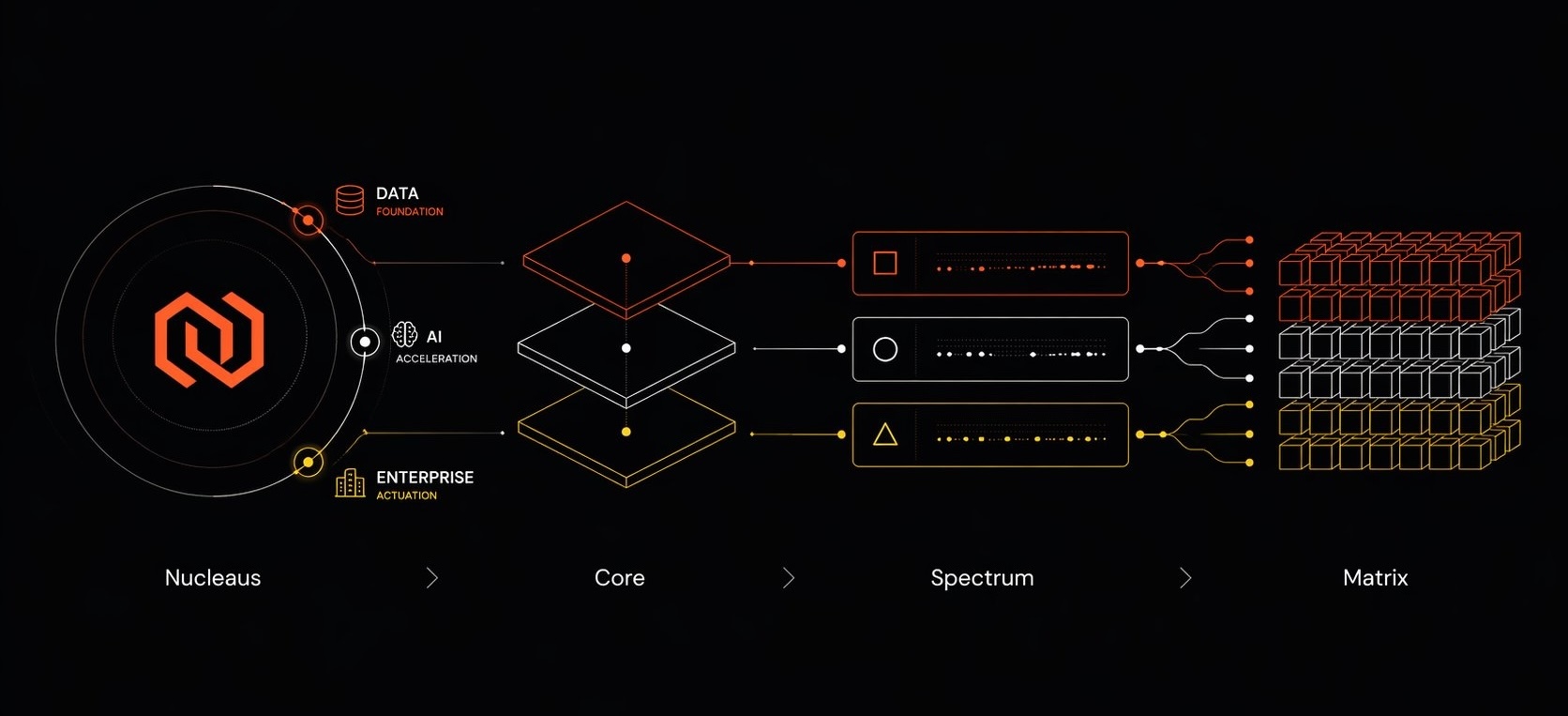 The Nucleaus Market Architecture