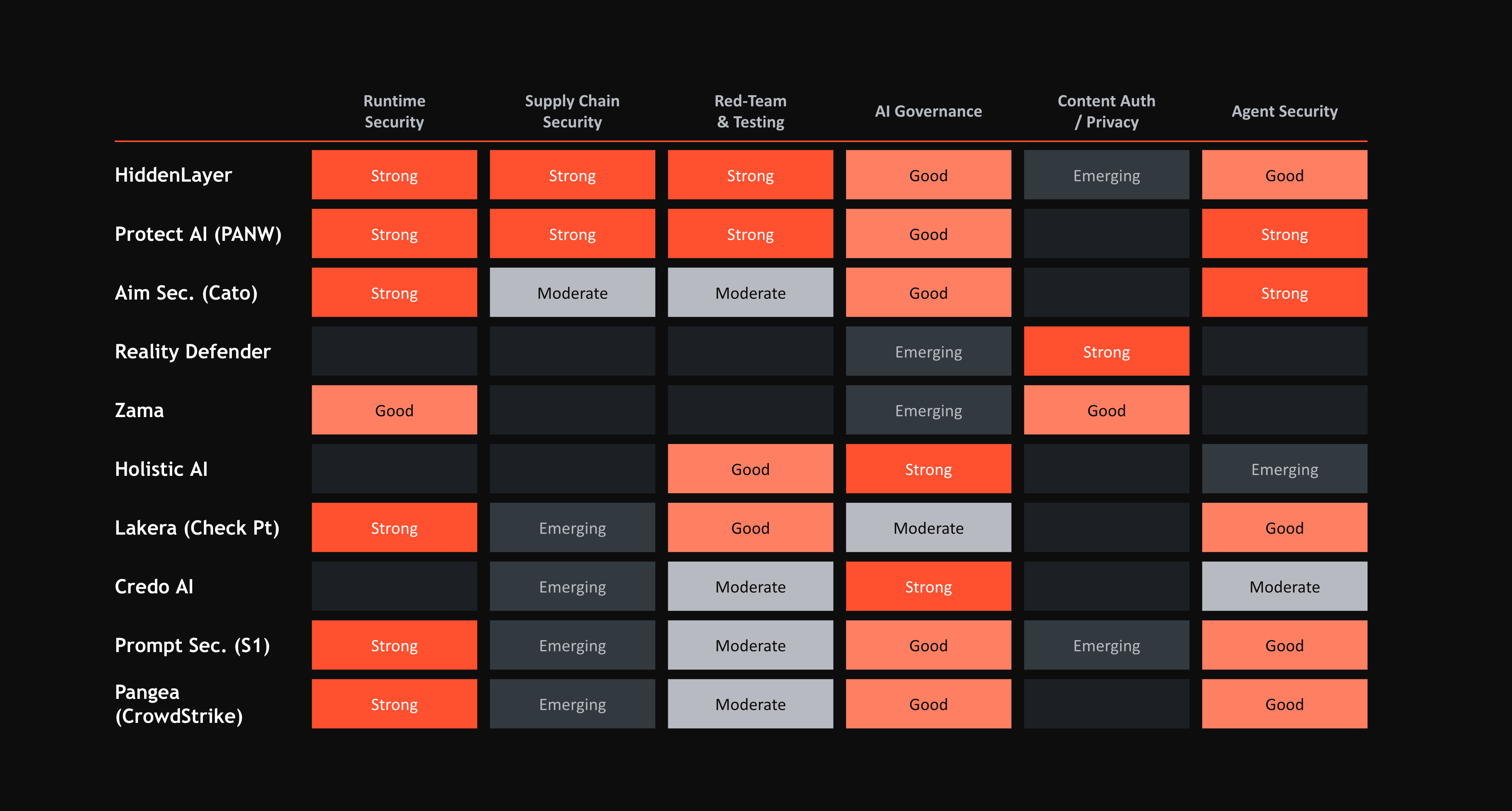 Risk Modeling